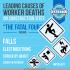 Is the Construction Industry OK with Fatalities?